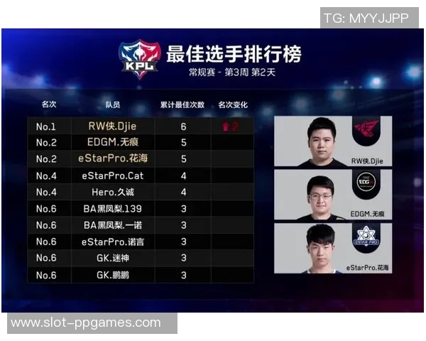王者荣耀个人能力排名EDG再创辉煌新高展现团队实力与个人技术的完美结合