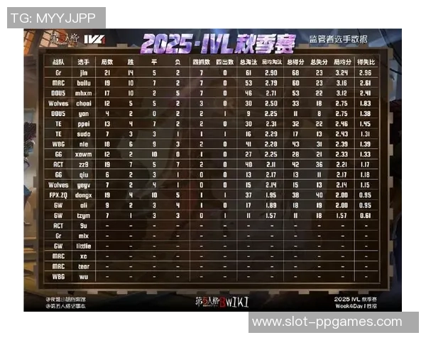 FPX在S15LOL比赛中表现出色荣登和平精英团队协作排行榜第二名实时数据