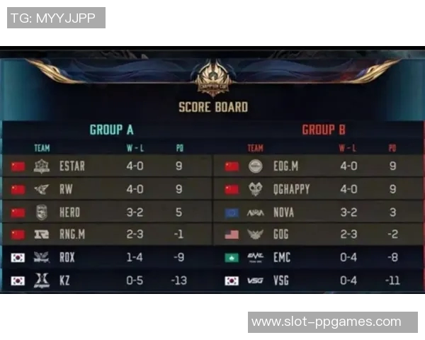 esports数据最新王者荣耀意识排行榜揭晓EDG战队强势领跑前十名 esports数据最新王者荣耀意识排行榜揭晓EDG战队强势领跑前十名